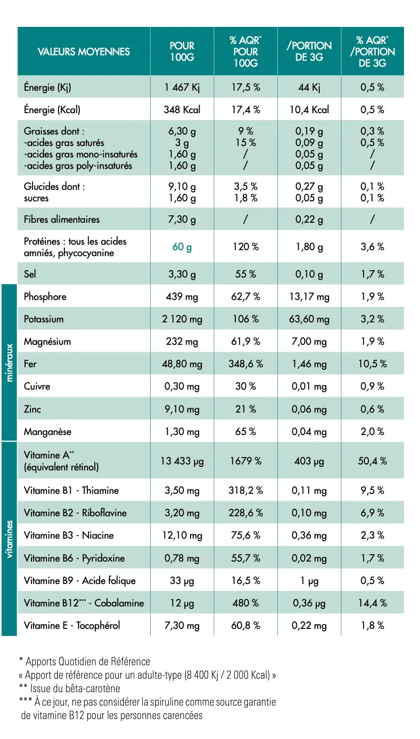 Spirulinevaleursmoy